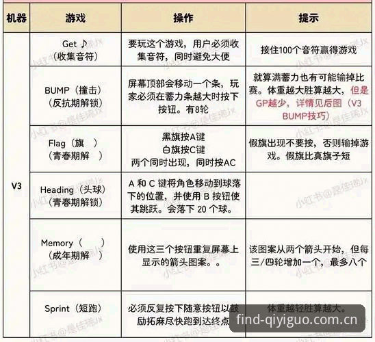 奇异果体育正版入口全面评测：v3.0.1版本安全性与功能深度分析